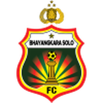 Logótipo do Bhayangkara FC
